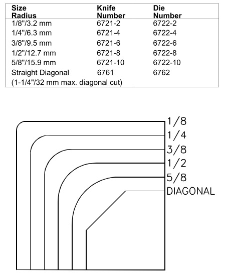 product Challenge Round Corner Sizes
